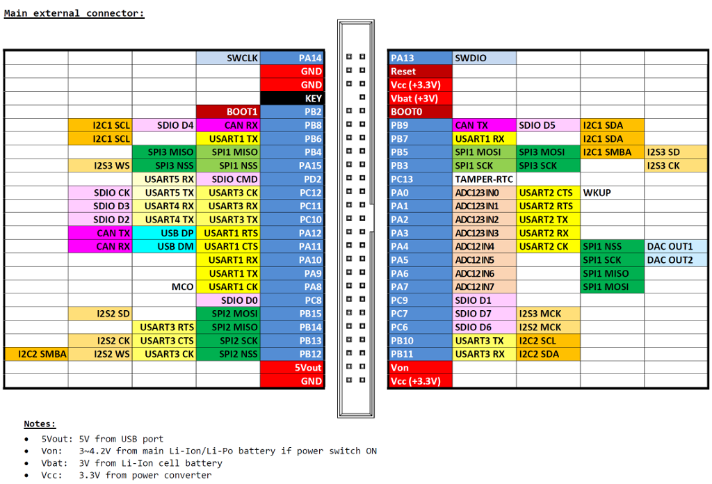 DevBoy external connectors pinout